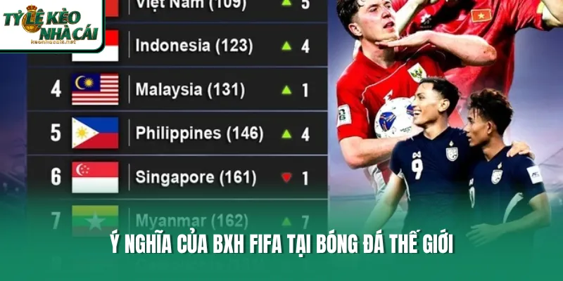 Ý nghĩa của BXH FIFA tại bóng đá thế giới 